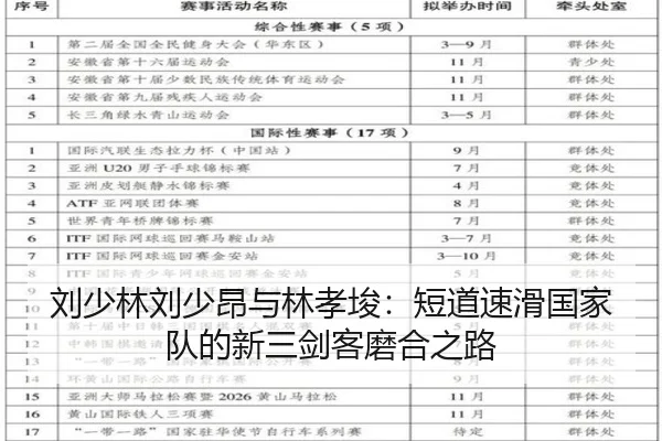 liu-shao-lin-liu-shao-ang-yu-lin-xiao-jun-duan-dao-su-hua-guo-jia-dui-de-xin-san-jian-ke-mo-he-zhi-lu-3-531.jpg